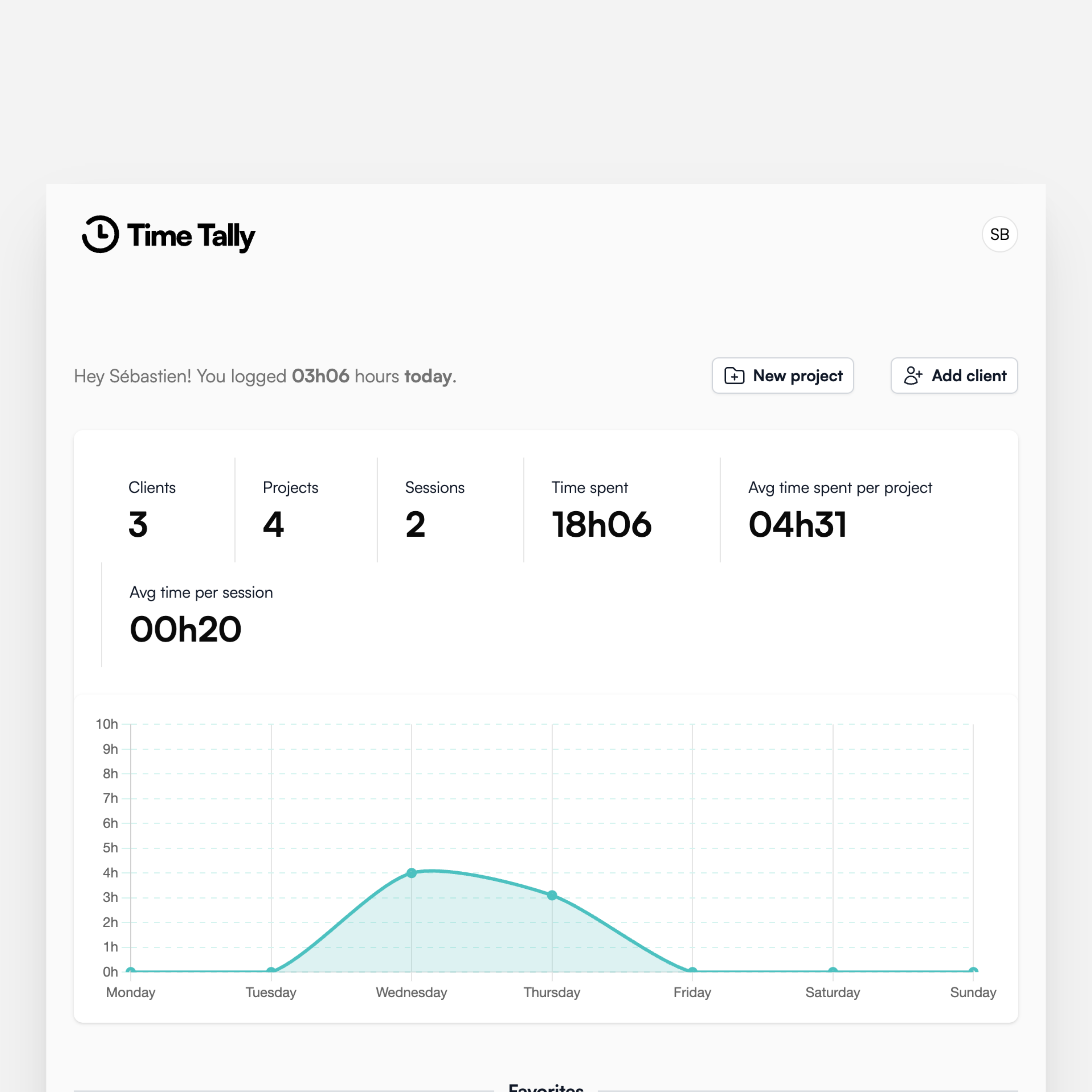 Analytics Dashboard